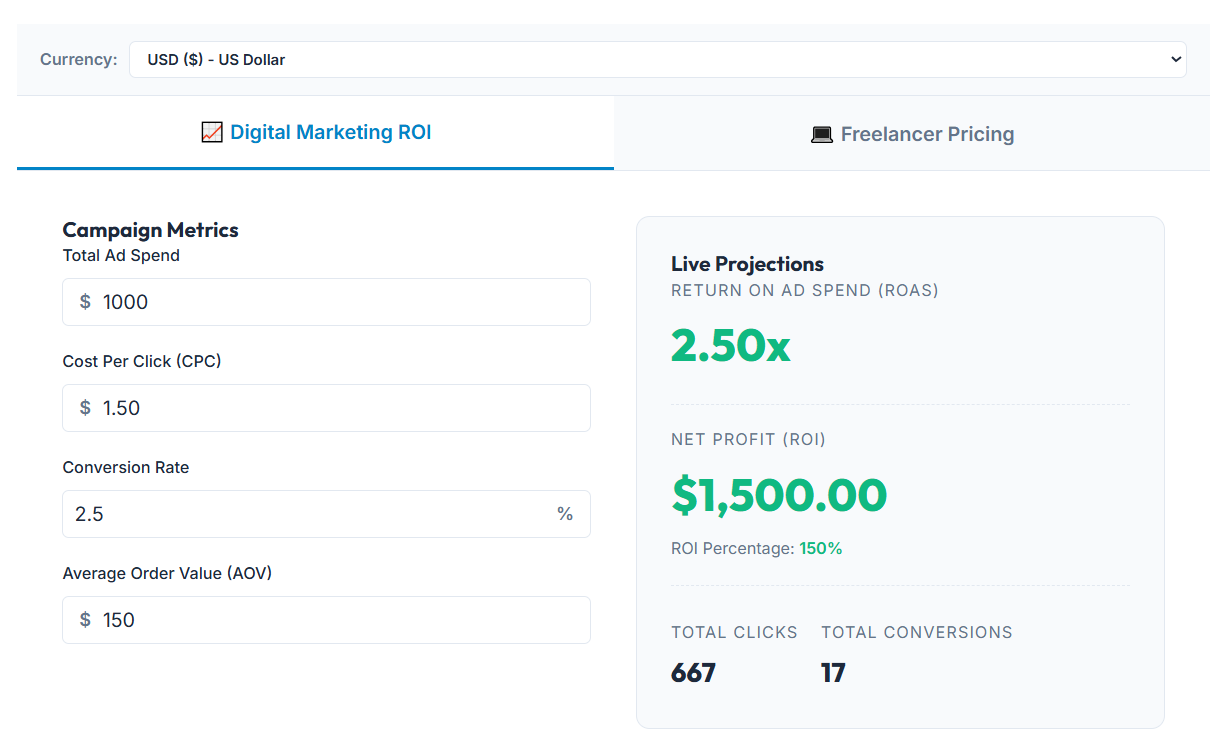 Business calculator and charts representing ROI and freelance rate strategy for creators